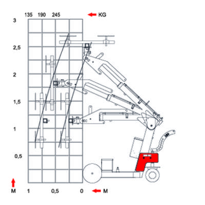 Smart lift SL280 Standard vakuuminis keltuvas