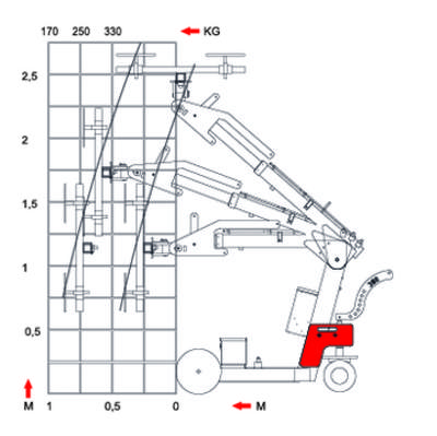 Smart Lift SL380 Midi vakuuminis keltuvas