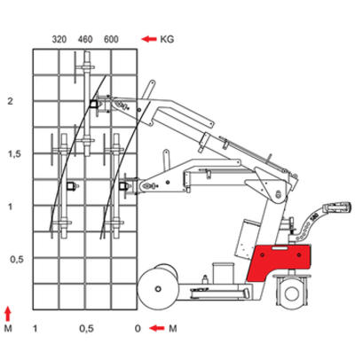 Smart lift SL580 Maxi vakuuminis keltuvas